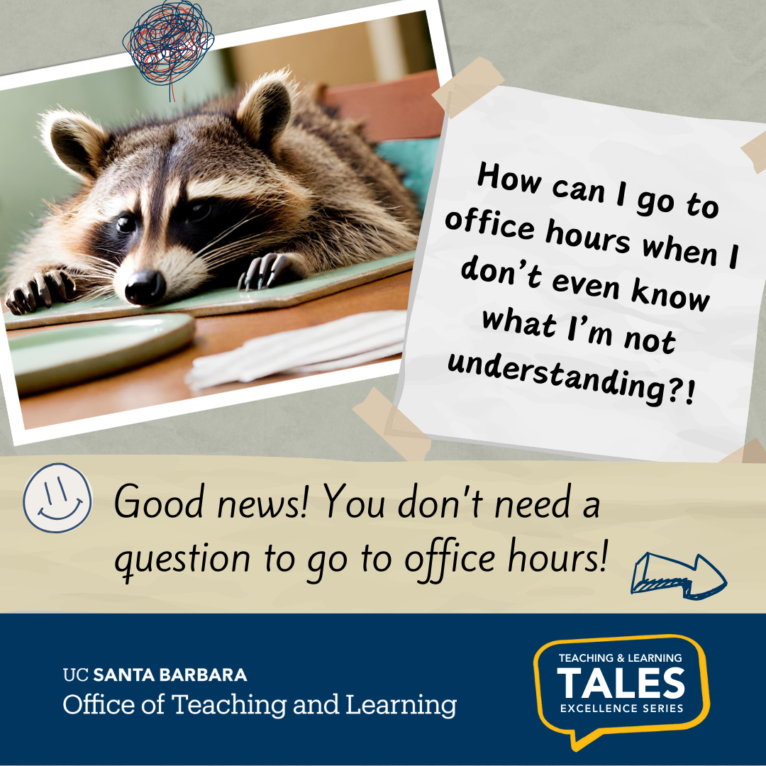 Identifying questions for office hours