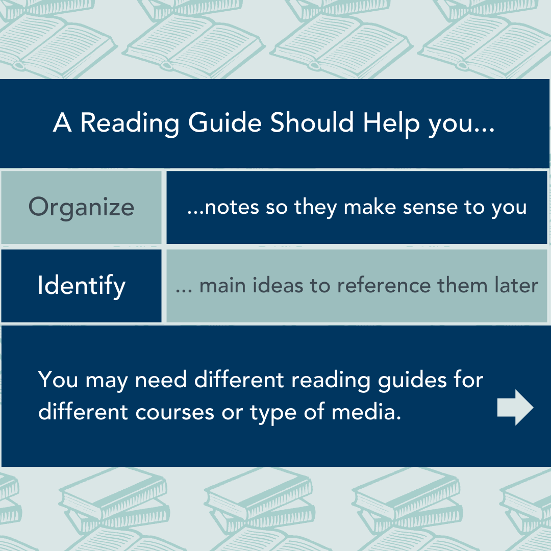 Reading guide should help you organize your thoughts and identify key information