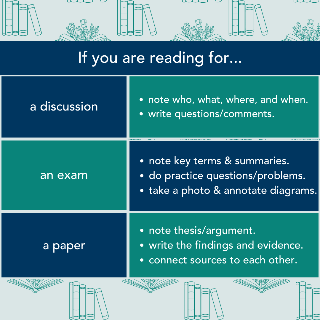 Reading guides will be different depending on what you need to study for: a discussion, exam or project