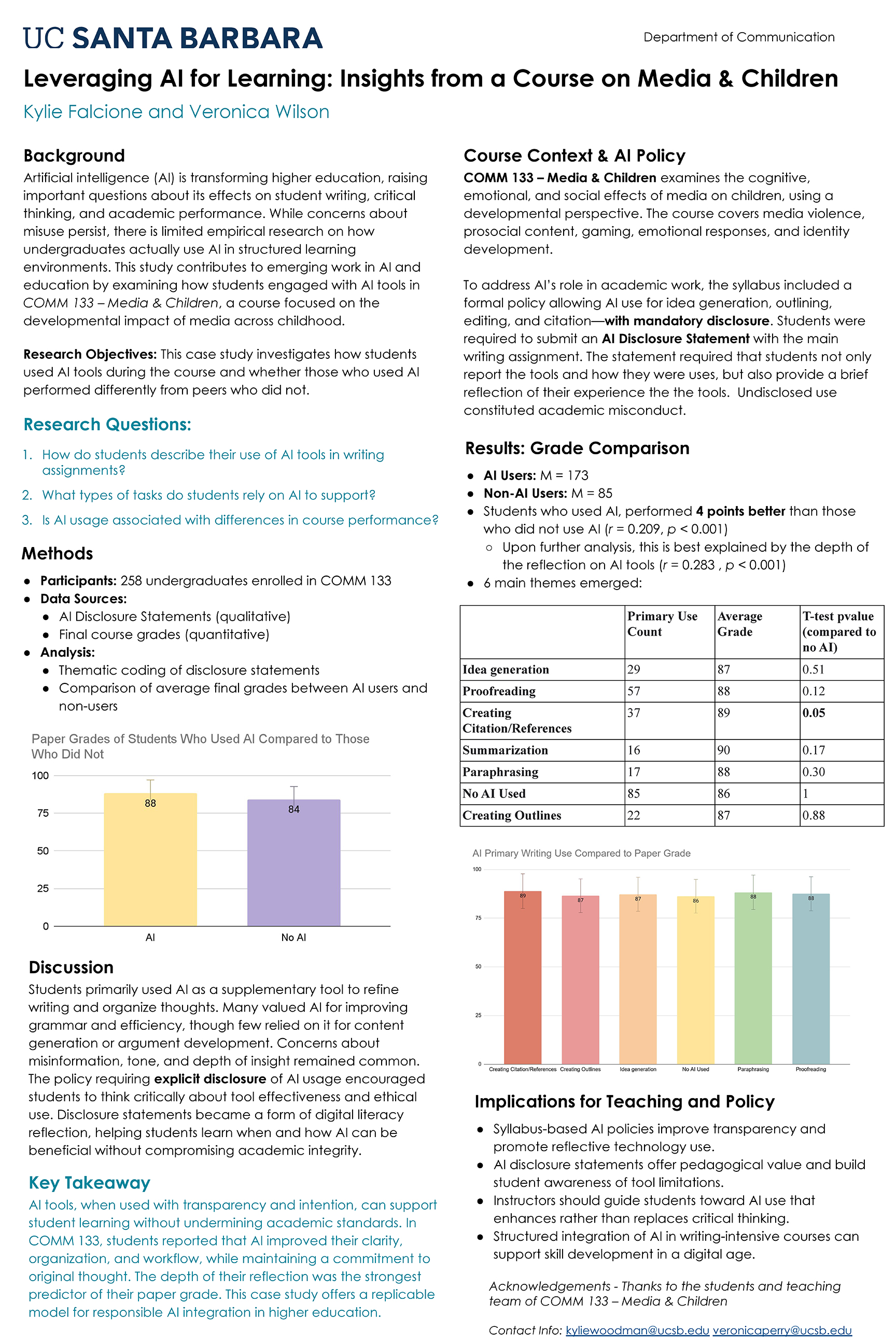 flyer for leveraging ai for learning