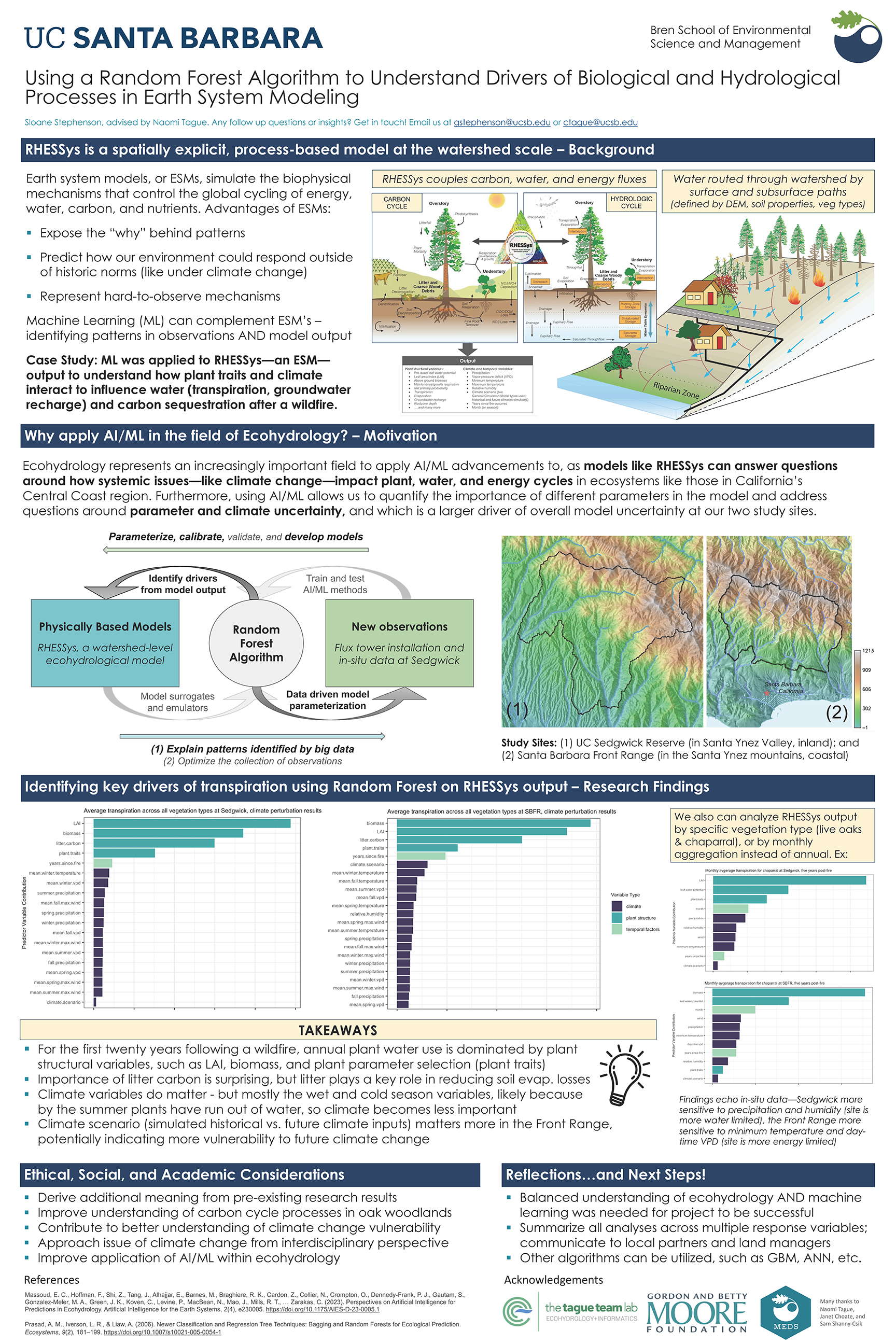 flyer for using a random forest algorithm