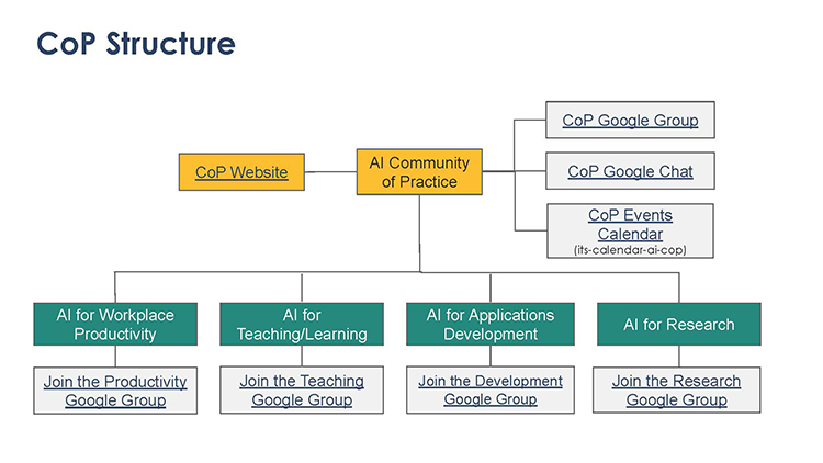 infographic organizational chart