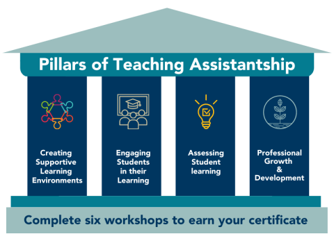 graphic identifying four pillars of teaching assistantship