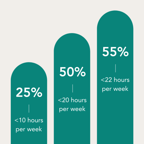 graphic rounded bar graph