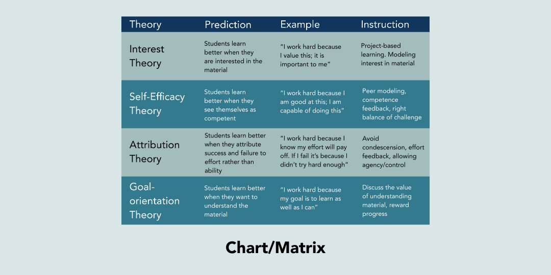 graphic of an example chart or matrix