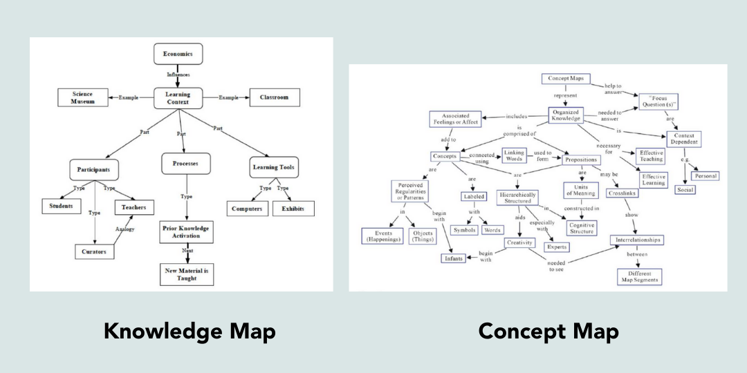 graphic of two map types knowledge and concept